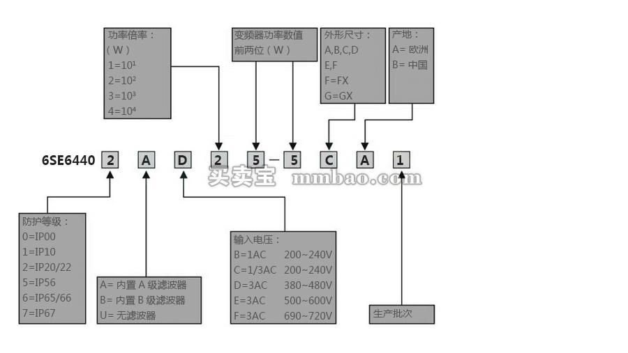 MM440工程变频器型号说明.jpg