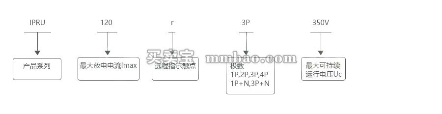IPRU电源电涌保护器型号说明(水印).jpg